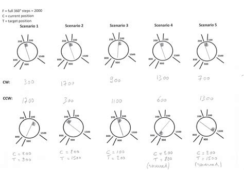 Image result for Algorithm Arduino Example