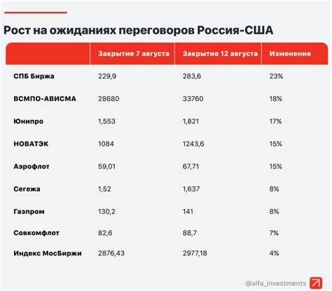 👍🤔👎 8 акций, которые взлетят или рухнут по итогам переговоров