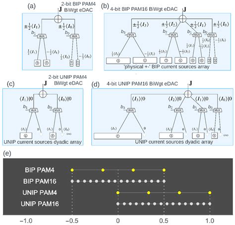 All-Analytic Statistical Modeling of Constellations in (Optical ...