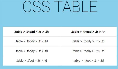 Image result for Basic CSS for Tables