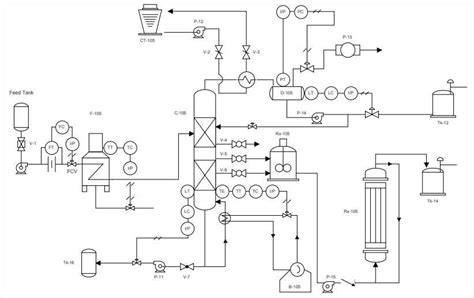 Image result for PID Programming