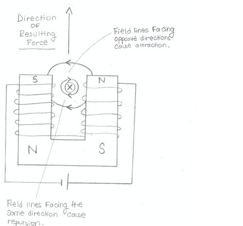 How a Motor Works 的图像结果
