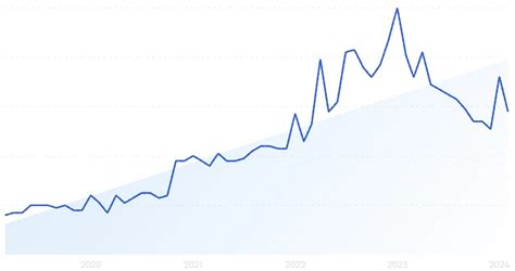 Trending 的图像结果