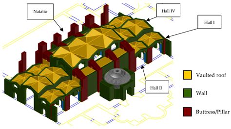 Seismic Assessment of Roman Concrete Groin Vaults through UAV, NDT and ...