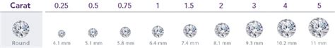 Polished Diamonds Australia, The 4 C’s of Diamond Certification