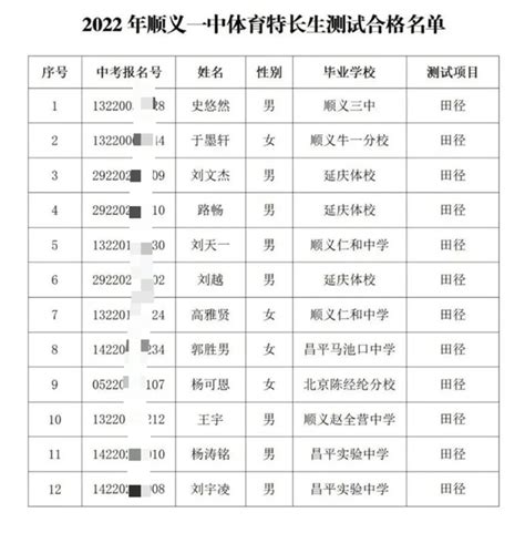 名单丨2022杨镇一中&顺义一中公布体育特长生校测合格名单！ - 知乎