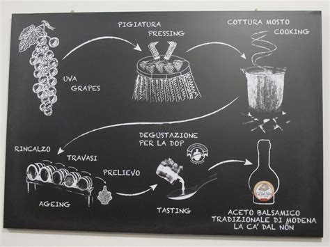 Traditional Balsamic Vinegar, It’s a Process