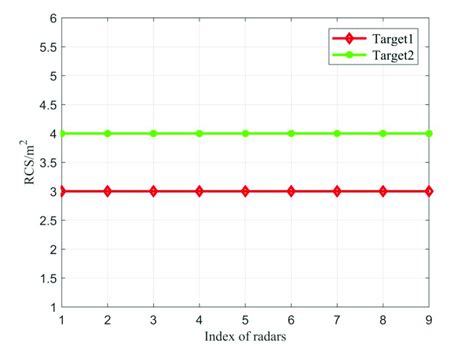 Generic Radar Target Generator 的图像结果