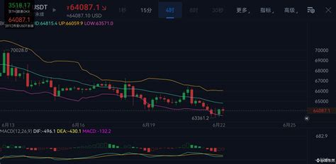 Bitcoin hourly chart has gone out of the Yin-Yang cycle cons | 飞哥在币圈飘荡 on Binance Square