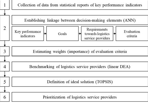 Decide Model of Decision-Making 的图像结果