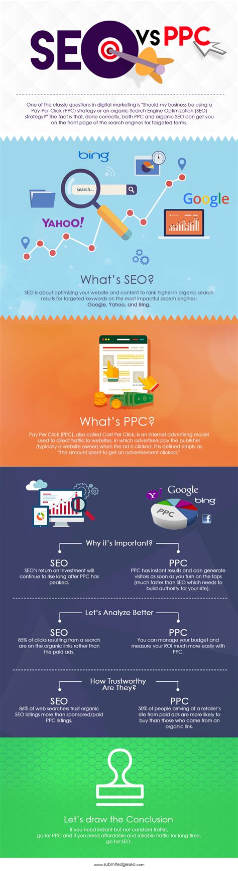 Seo ppt | PPT