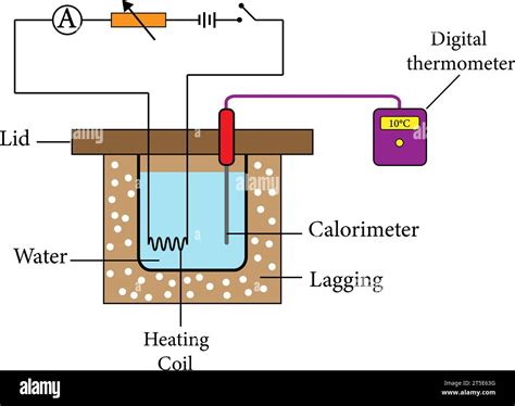 Joule’s Law of Heating .Vector illustration Stock Vector Image & Art - Alamy