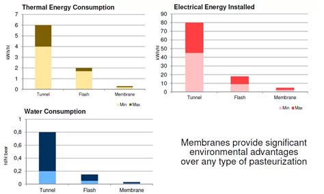 Using Filtration Technologies to Improve Sustainability Initiatives