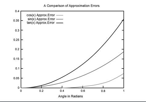 Paraxial Approximation in Python 的图像结果