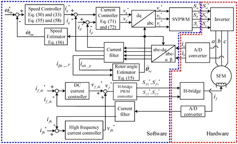 Design and Implementation of Position Sensorless Field-Excited Flux ...