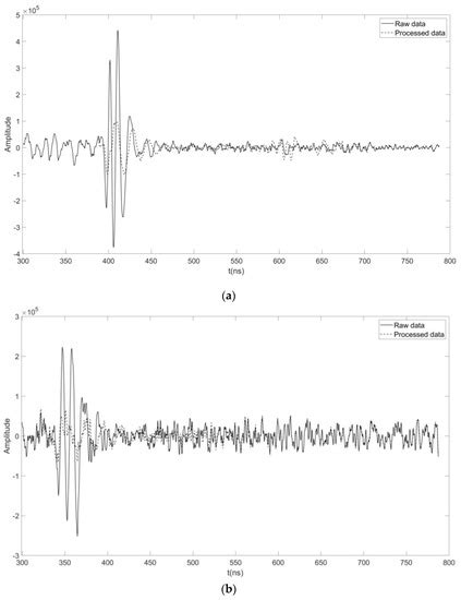 Surface-Related Multiples Elimination for Waterborne GPR Data