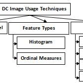 DC   Features 的图像结果