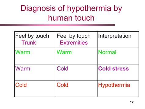 Hypothermia in newborn | PPSX