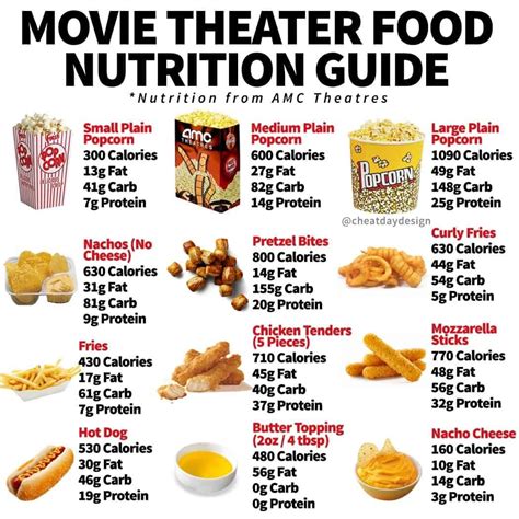 Movie Popcorn Nutrition Amc