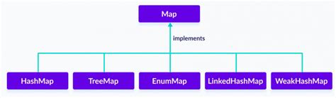 Maps Static API in Java Netbeans 的图像结果