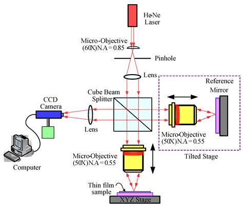 Surface Characteristics and Performance Optimization of W-Doped ...