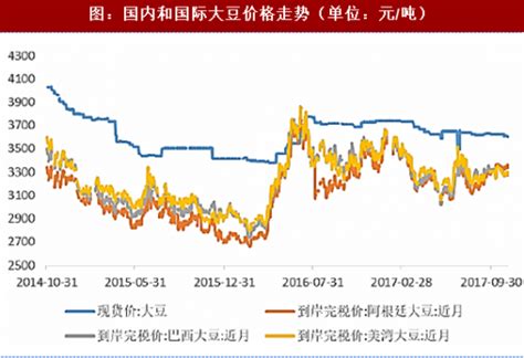 2018-2024年中国大豆行业市场发展现状调查与投资发展趋势研究报告 - 观研报告网