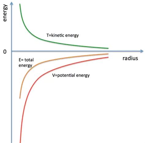 Energy Distance Graph 的图像结果
