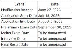 BPSC Notification 2023: Latest Updates and Application Details - BPSC ...