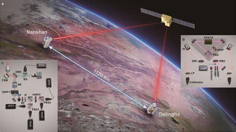 “考试党”看时政：我国发射世界首颗量子卫星！