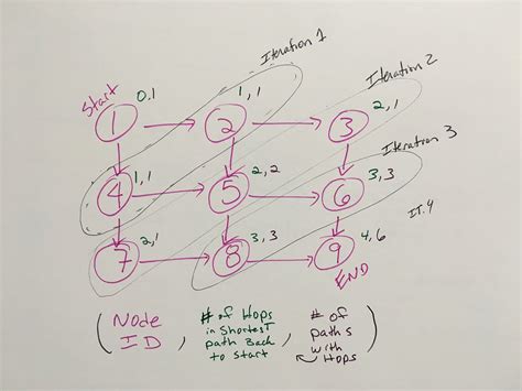 Math Problems Bytes 的图像结果