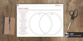 How Your Body Changes During Puberty Worksheets KS2