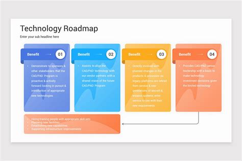 Technology RoadMap PowerPoint Template 的图像结果