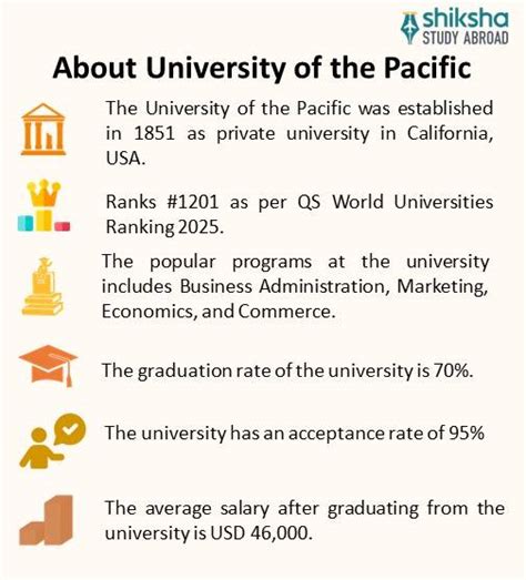 University of the Pacific: Rankings, Courses, Fees