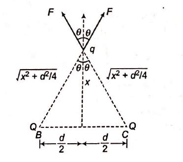 Two equal charges are separated by a distance d. A third charge placed ...