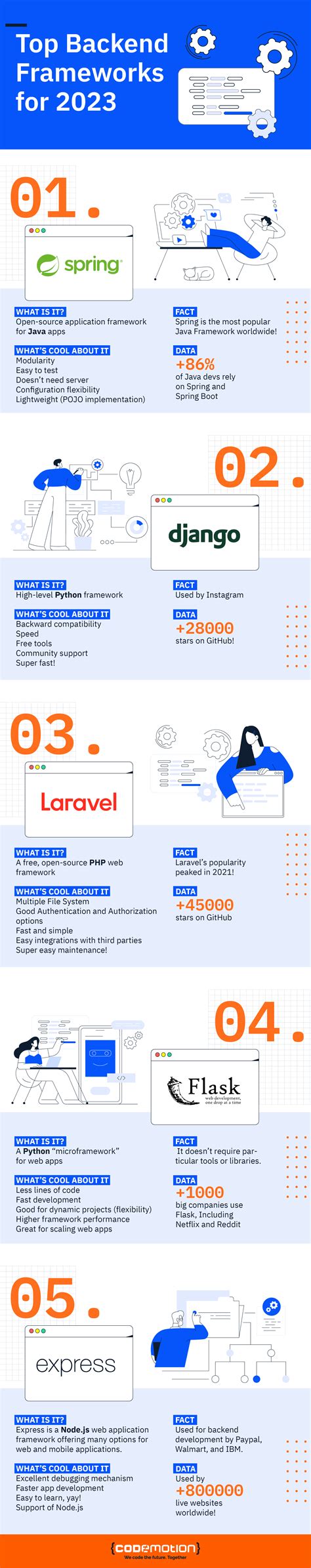 Image result for Web Framework Comparison