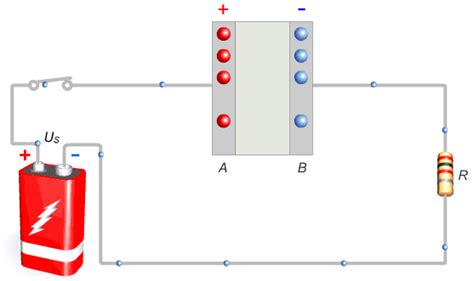 Image result for Capacitance Explained