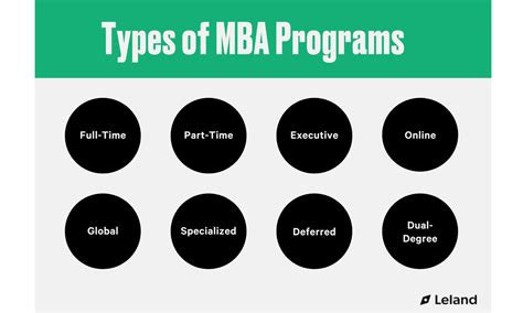 MBA Types 的图像结果