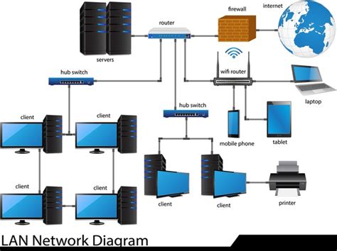 Computer Server Diagram 的图像结果