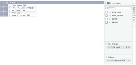 Image result for Count Function in SQL Output