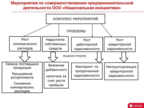 Создание фирмы с учетом отраслевых особенностей бизнеса (на примере ООО ...