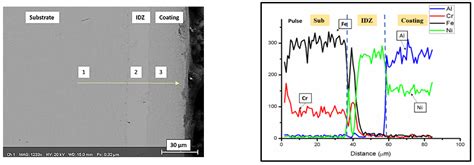Deposition of Aluminide Coatings onto AISI 304L Steel for High ...