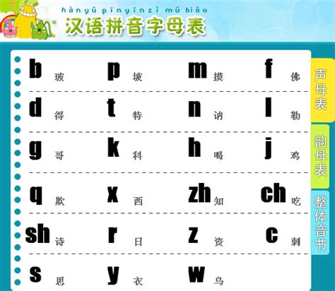 在《汉语拼音字母表》中,有多少个字母-在汉语拼音字母表中,有几个字母???