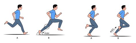 Correct Running Form 的图像结果