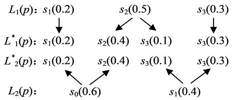 Probabilistic Linguistic Multiple Attribute Group Decision-Making Based ...