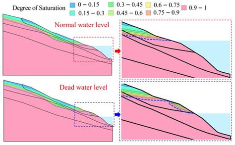 Development Characteristics and Reactivation Mechanism of a Large-Scale ...