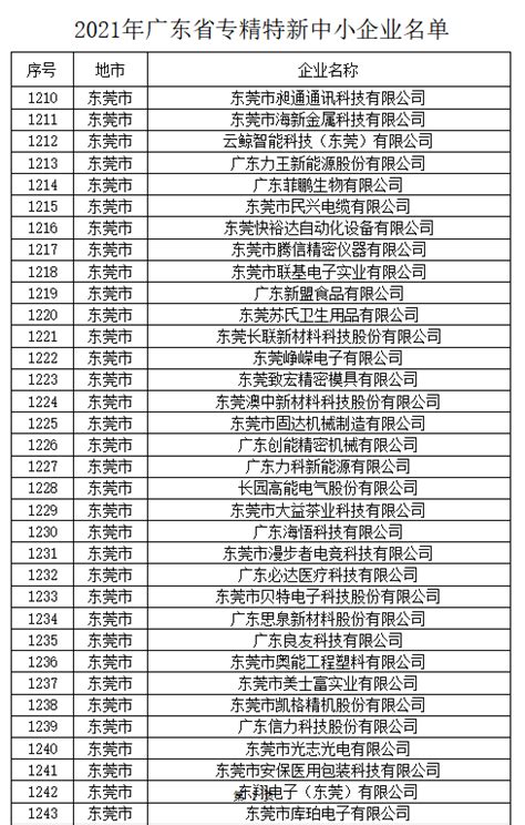 东莞500强企业名单(完整版)_word文档在线阅读与下载_免费文档