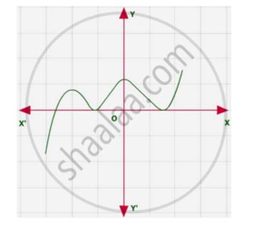 If α and β are the zeroes of the polynomial x2 – 1, then the value of ...