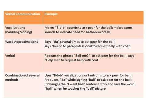 Image result for How to Help with Expressive Language