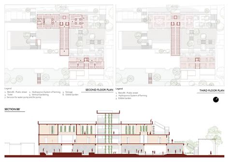 Inclusive Living -Life on Street | CEPT - Portfolio