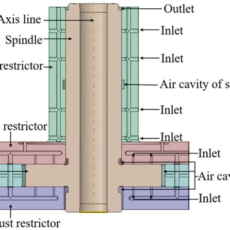 Spindle Synonym 的图像结果